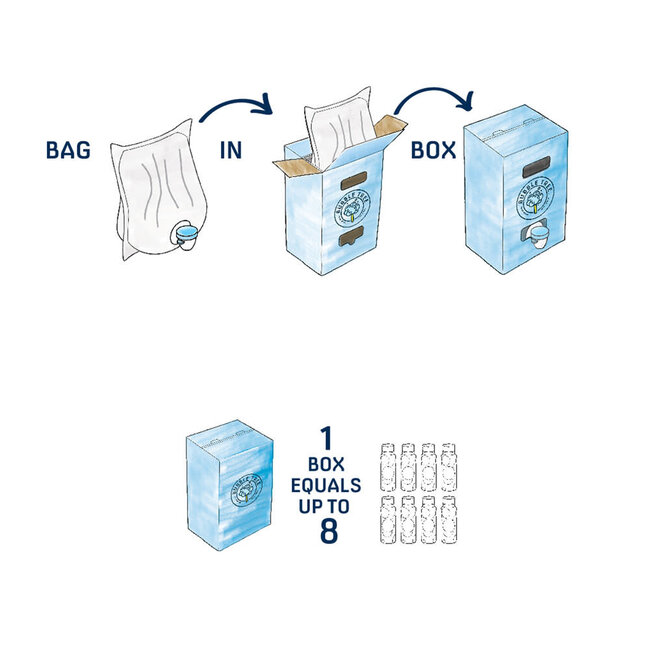 Bubble Tree  2- 4oz Bottles of Bubbles W/1 L Refill  BT51477