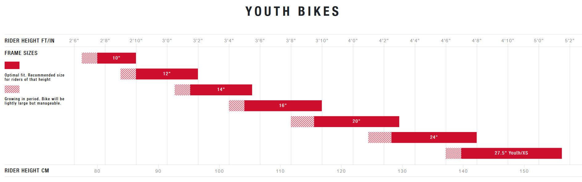 norco size guide