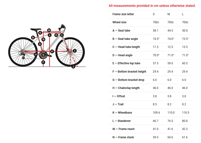 trek dual sport 1 women's bike