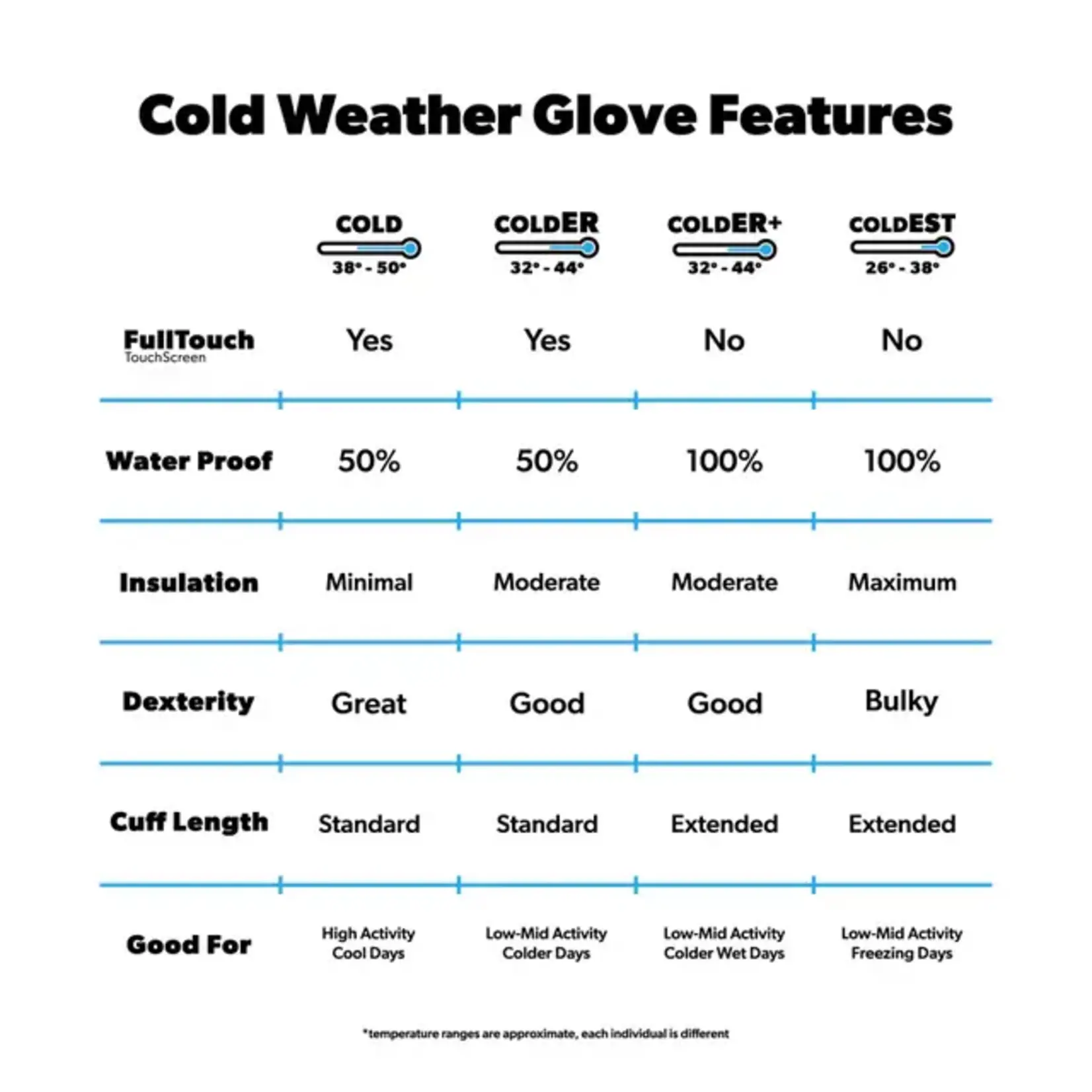 Handup Handup Coldest Weather