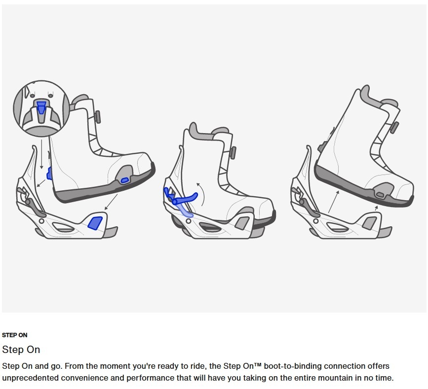 Men S Step On Re Flex Snowboard Bindings Rock Lichen Medicine