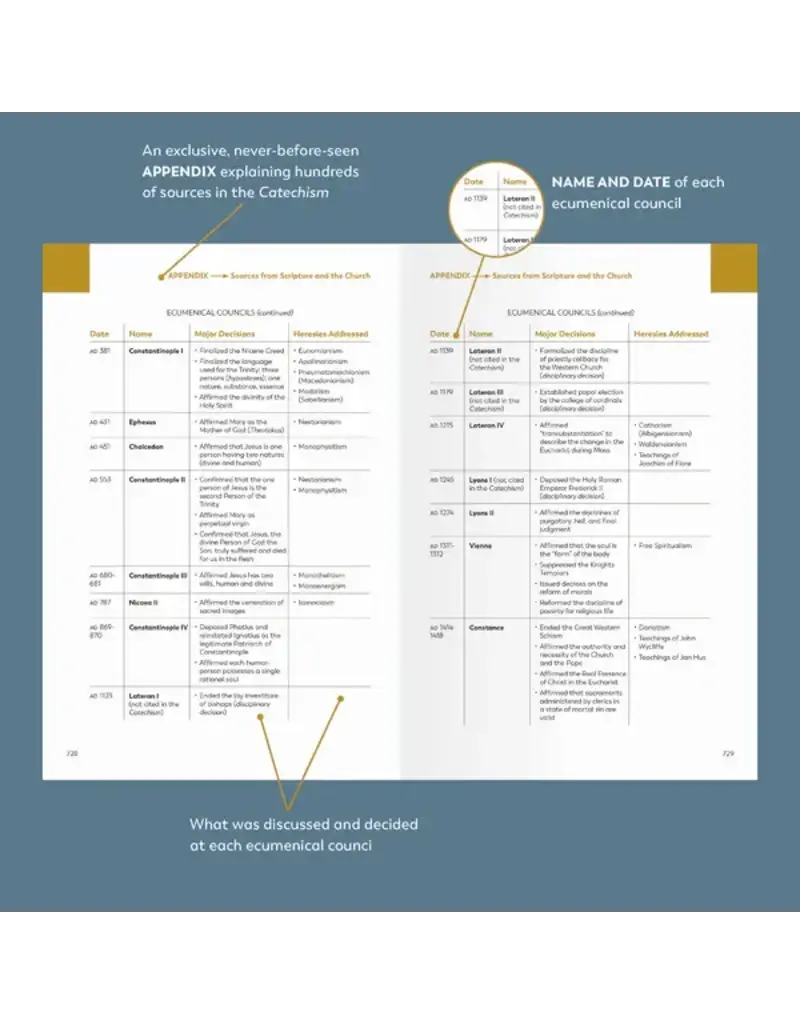 Ascension Press Catechism of the Catholic Church, Ascension Edition