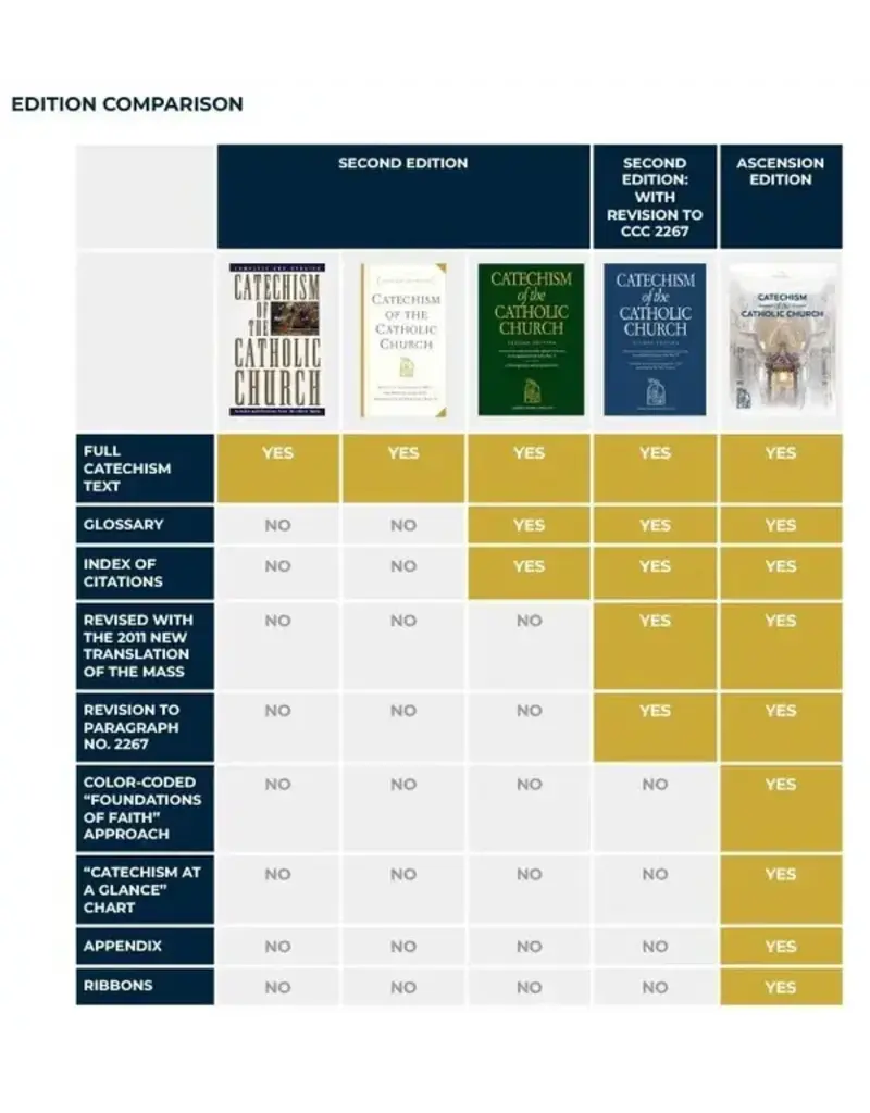 Ascension Press Catechism of the Catholic Church, Ascension Edition