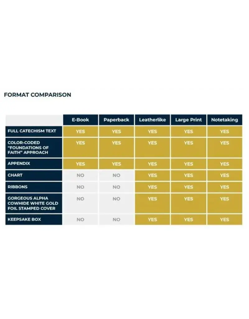 Ascension Press Catechism of the Catholic Church, Ascension Edition