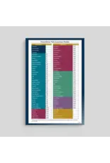 Ascension Press Foundations of Faith Catechism of the Catholic Church Indexing Tabs