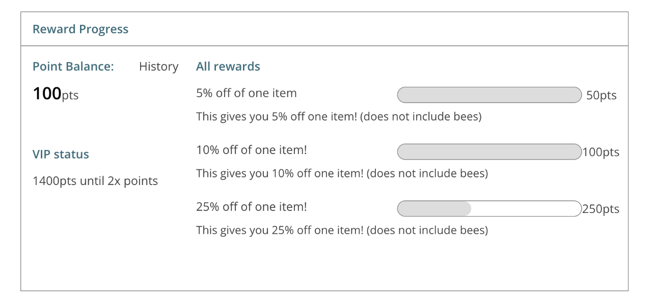 reward tiers