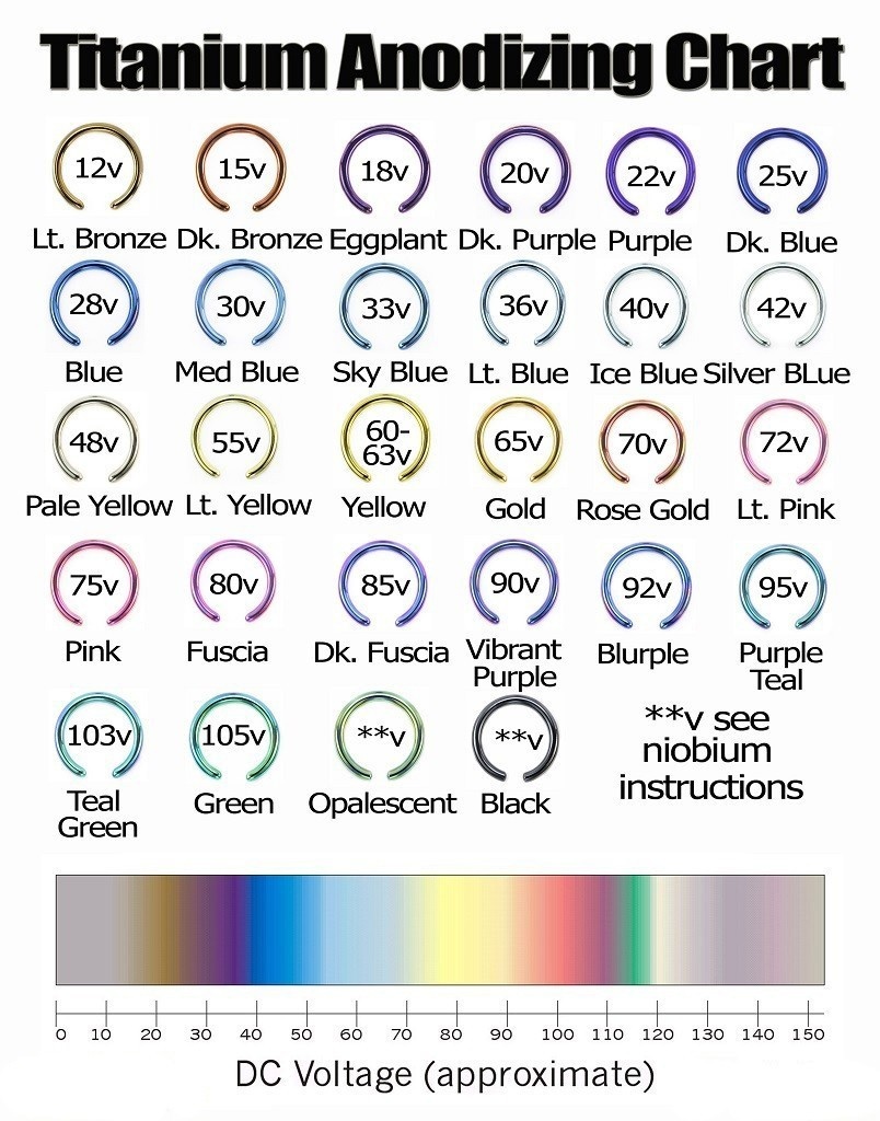 Aluminum Anodizing Chart At Indiana Brownless Blog