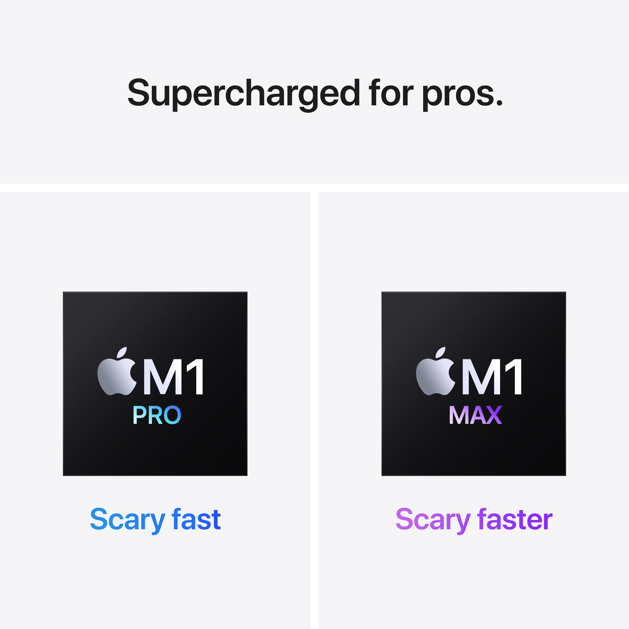 Macbook Pro 16 pulgadas Chip M1 Pro - Mundomac