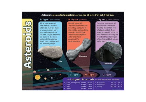 Trend Enterprises Asteroids Poster(D)*