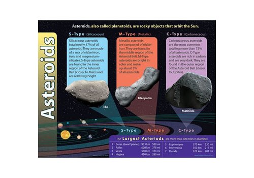 Trend Enterprises Asteroids Poster(D)