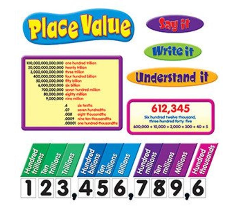 Place Value - Bulletin Board Set