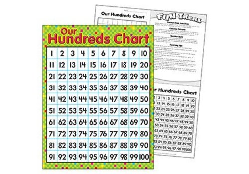 Trend Enterprises Our Hundreds Chart(D)*