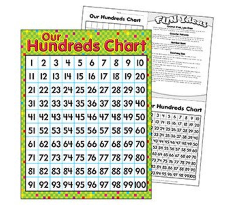 Our Hundreds Chart(D)*