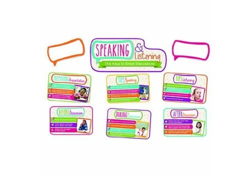 Teacher Created Resources Speaking and Listening Bulletin Board Set