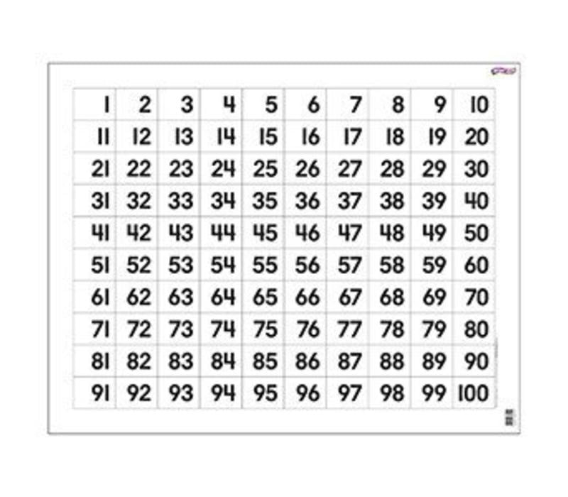 Hundreds Chart Wipe-Off Chart (D)*