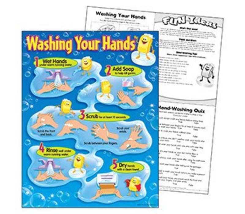 Washing Your Hands Poster