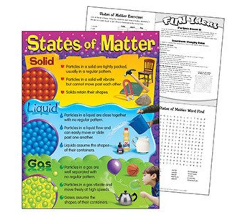 States of Matter Poster (D)*
