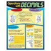 Trend Enterprises Operations with Decimals Poster