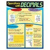 Trend Enterprises Operations with Decimals Poster*