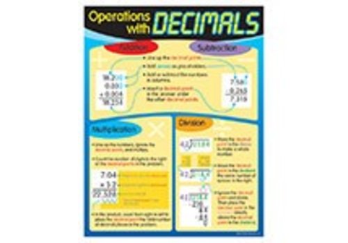 Trend Enterprises Operations with Decimals Poster
