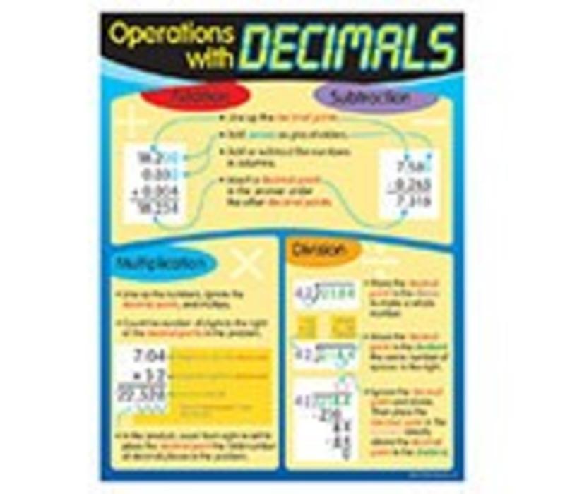 Operations with Decimals Poster