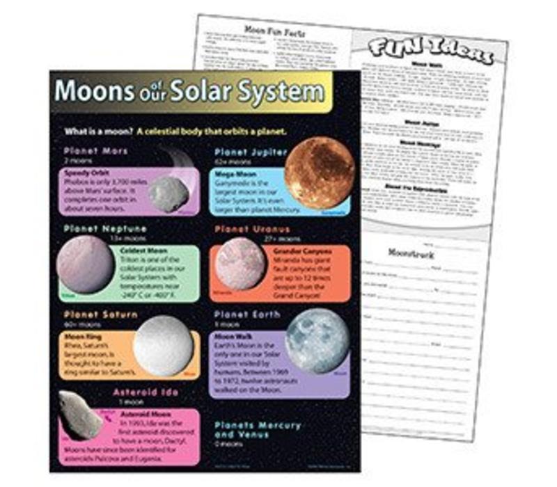 Moons of Our Solar System Poster