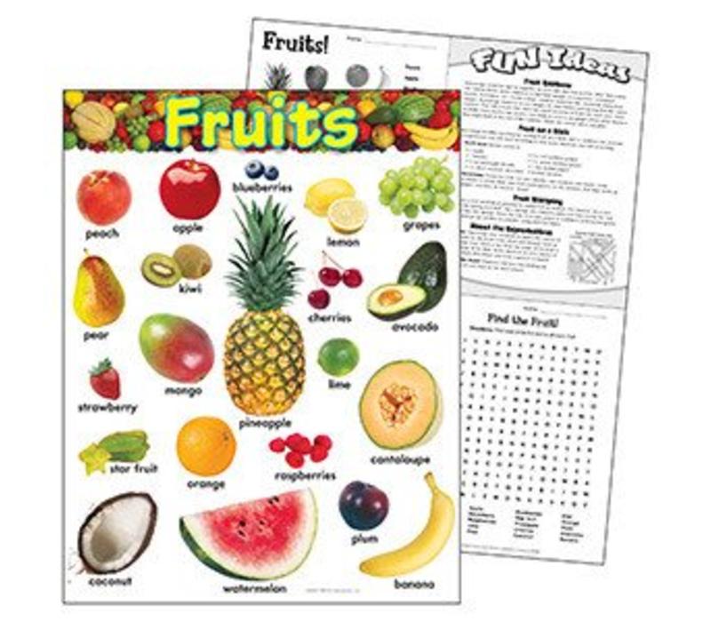 Fruits Learning Chart