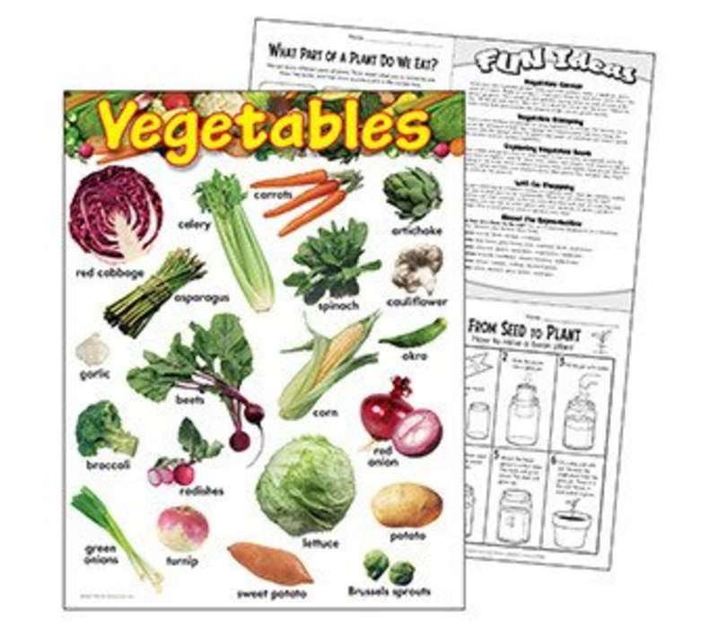 Vegetables Learning Chart