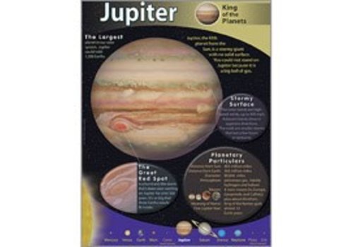Trend Enterprises Jupiter Poster