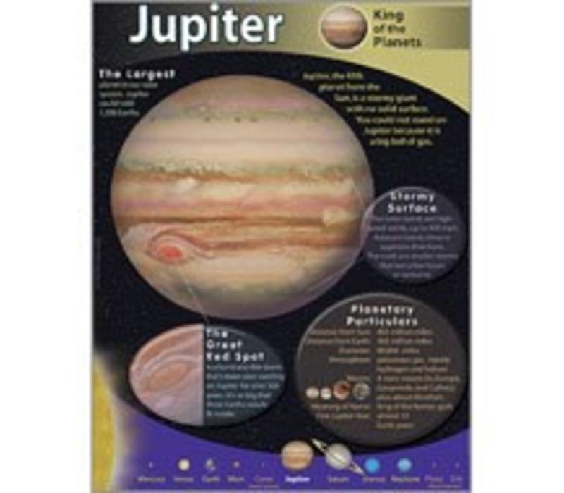 Jupiter Poster (D)*