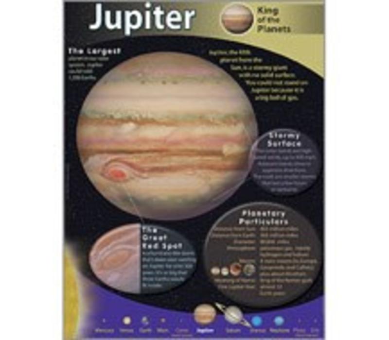 Jupiter Poster