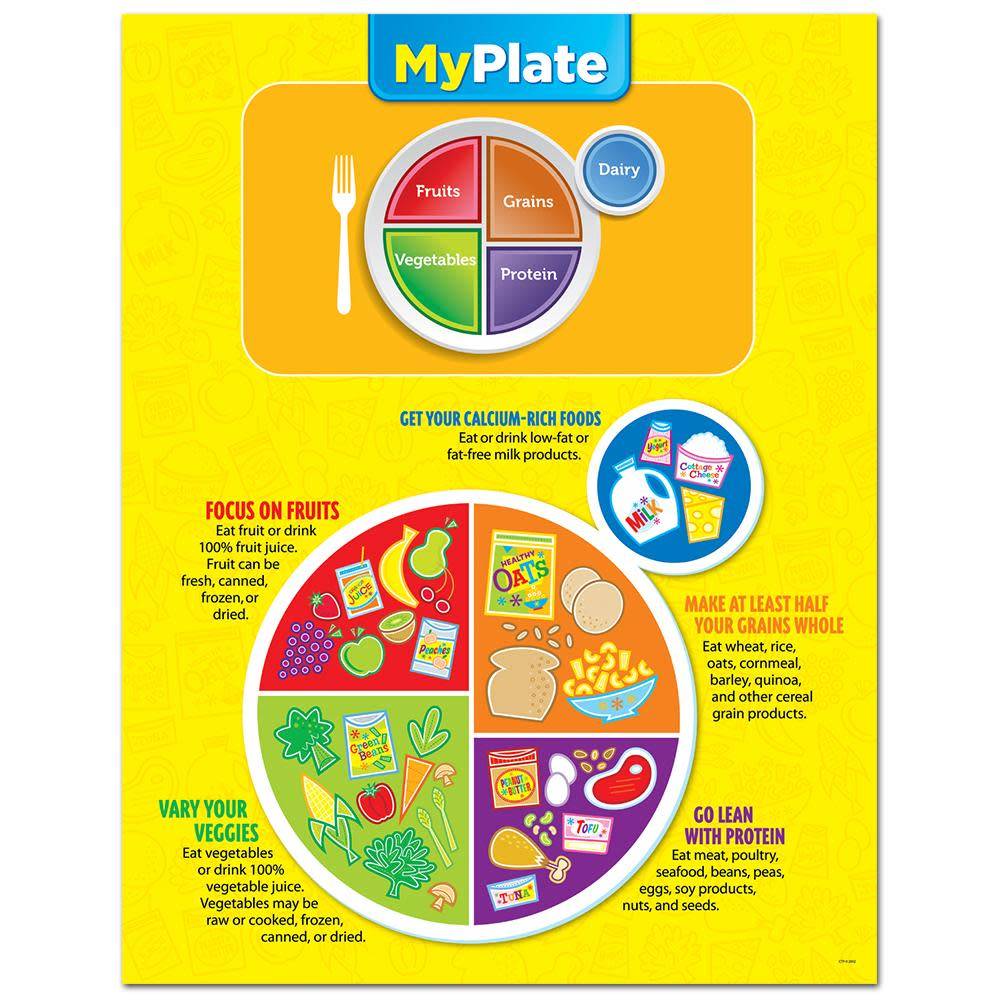 My Plate Food Chart