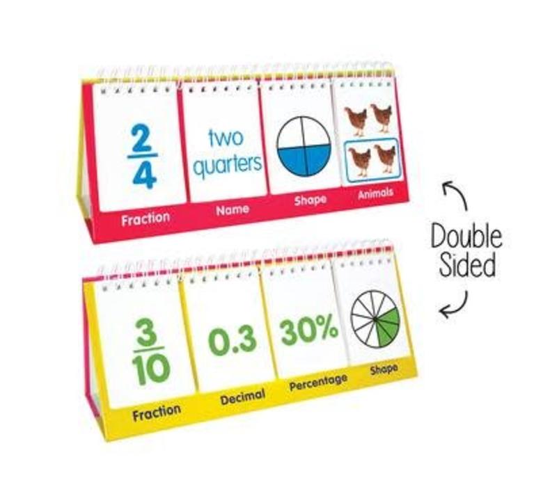 Fraction Flips - Double Sided Flip Stand