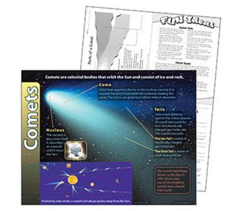 Comets Poster (D)*