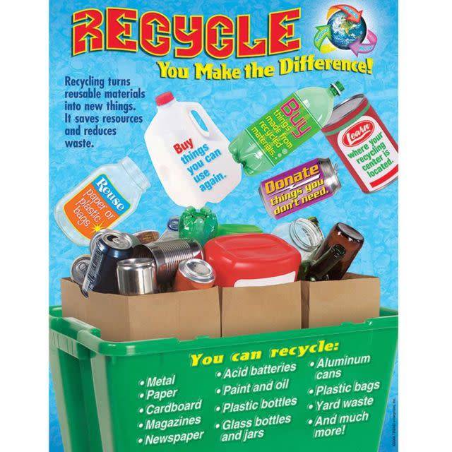 What to recycle poster
