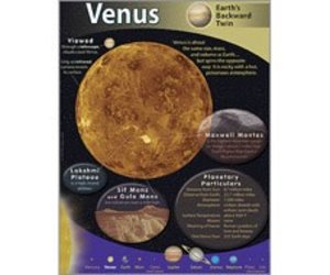 trend-enterprises-venus-poster