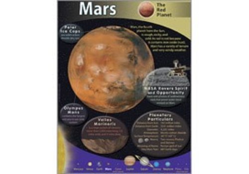 Trend Enterprises Mars Poster
