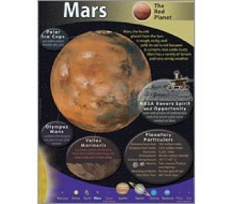 Mars Poster (D)*