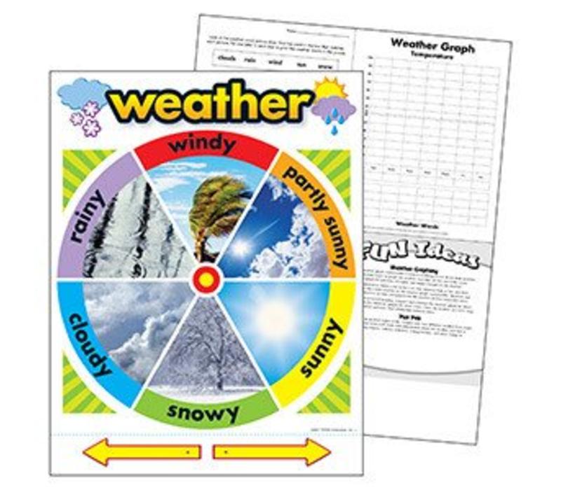 Weather Tree Chart