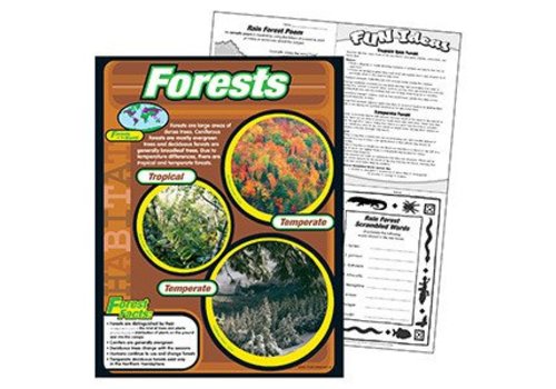 Trend Enterprises Forests Poster (D)*
