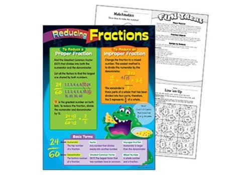 Trend Enterprises Reducing Fractions (D)*