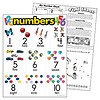 Trend Enterprises Numbers Poster (D)*