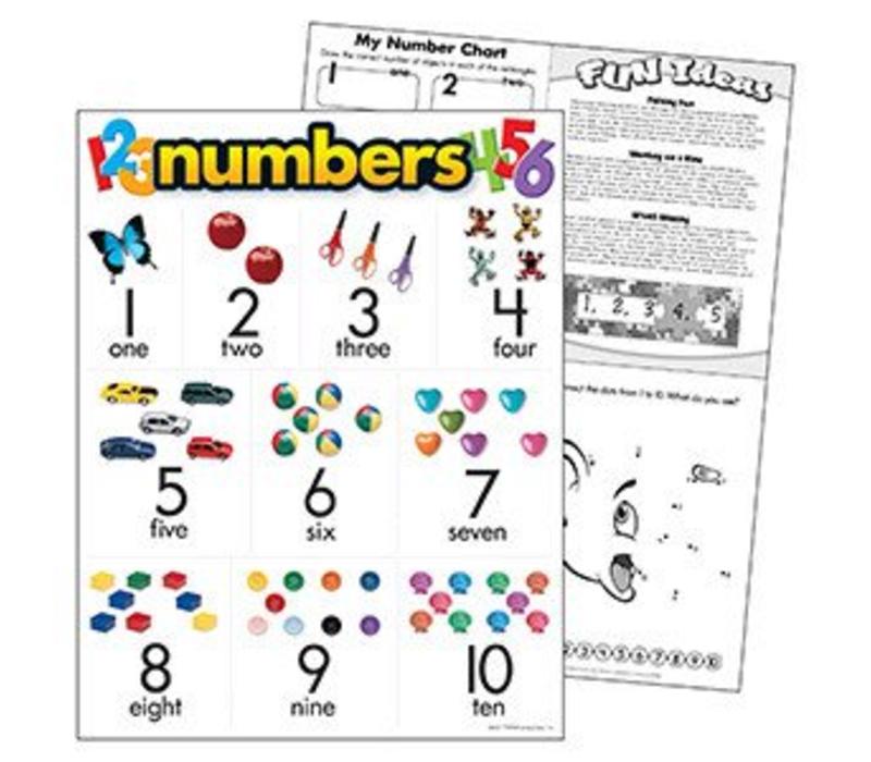 Numbers Poster (D)*