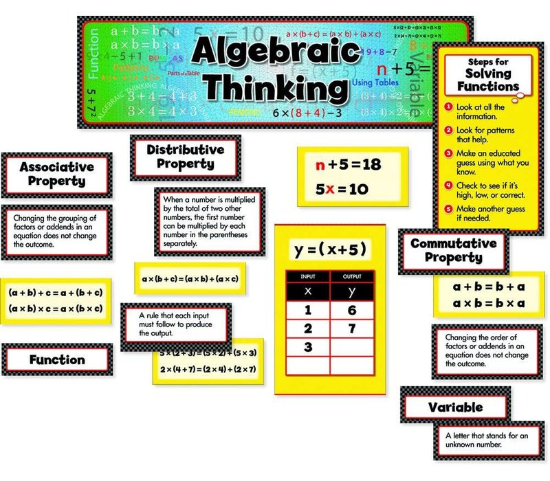 Algebraic Thinking Mini Bulletin Board Set (D)