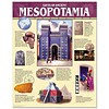 Creative Teaching Press Gifts of Ancient Mesopotamia Chart