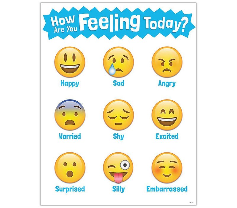 How Are You Feeling Poster