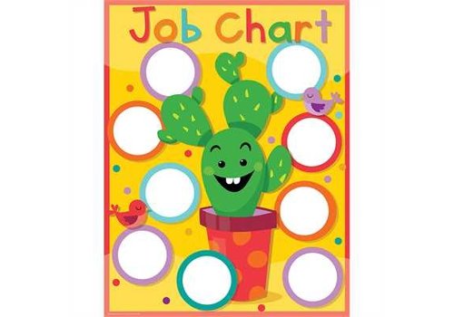 EUREKA A Sharp Bunch Job Chart*