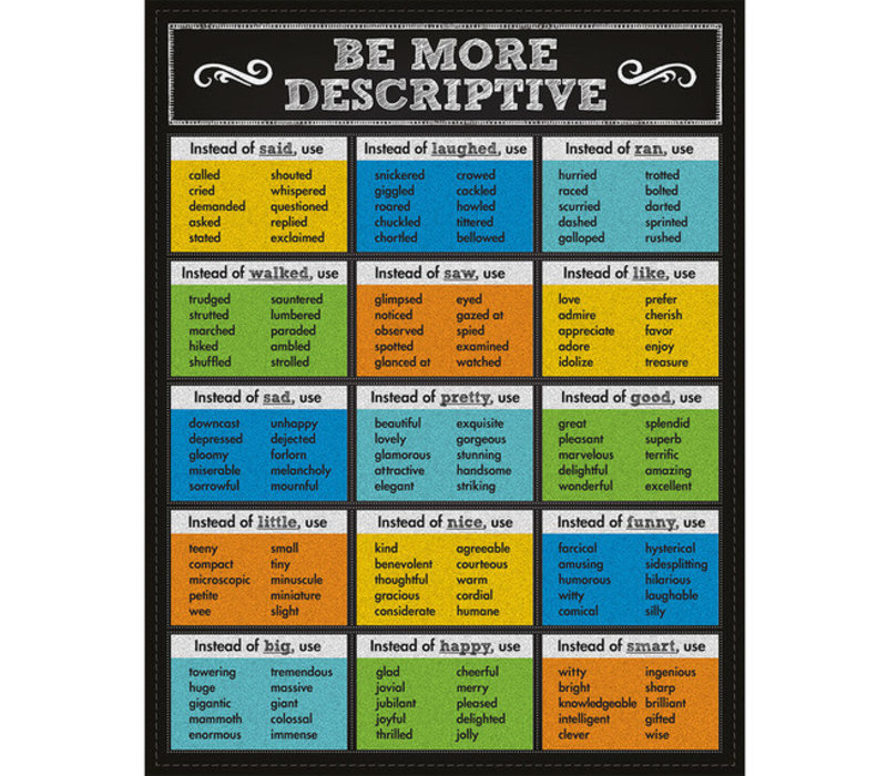 Be More Descriptive Chalkboard Chart
