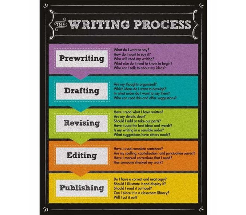The Writing Process Chalkboard Chart*