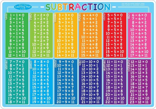 ASHLEY PRODUCTIONS Learning Mat Subtraction *